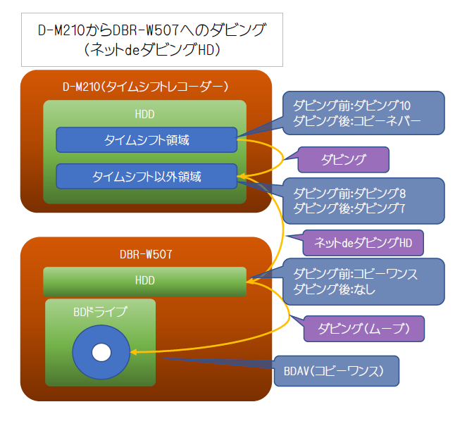ネットdeダビングHD