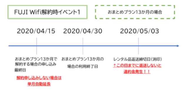 おまとめ終了